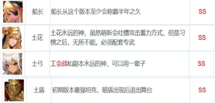 坎公骑冠剑角色强度排行榜 坎公骑冠剑角色推荐