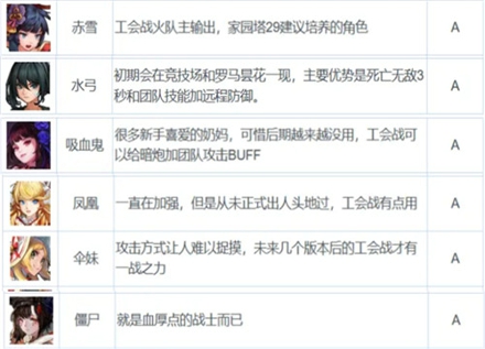 坎公骑冠剑角色强度排行榜 坎公骑冠剑角色推荐