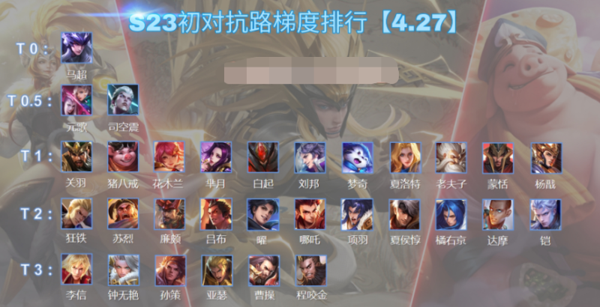 王者荣耀s23赛季最强英雄是哪个 s23英雄强度排名