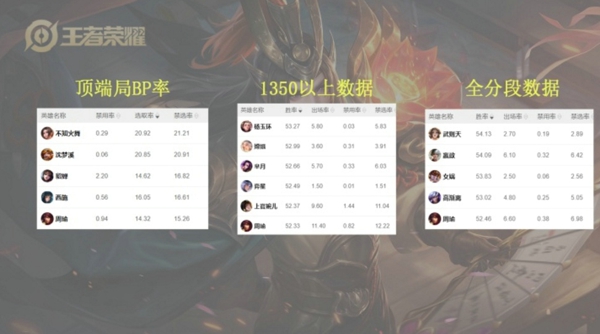 王者荣耀s23赛季最强法师有哪些 s23法师梯度排名