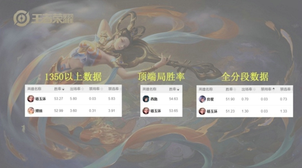 王者荣耀s23赛季最强法师有哪些 s23法师梯度排名