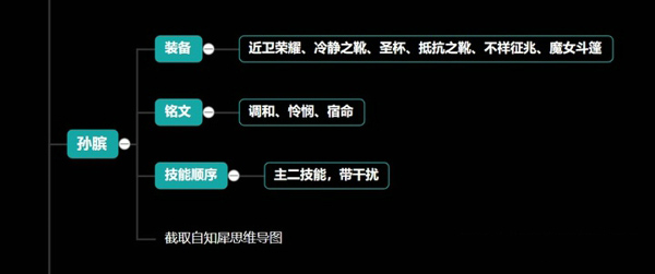 王者荣耀s23最强辅助是哪个 s23辅助梯度排行