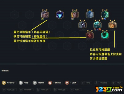 云顶之弈蓝银囚笼瑞兹怎么玩 云顶之弈蓝银囚笼阵容搭配攻略
