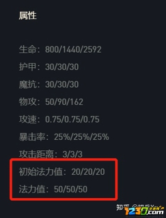 云顶之弈蓝银囚笼瑞兹怎么玩 云顶之弈蓝银囚笼阵容搭配攻略